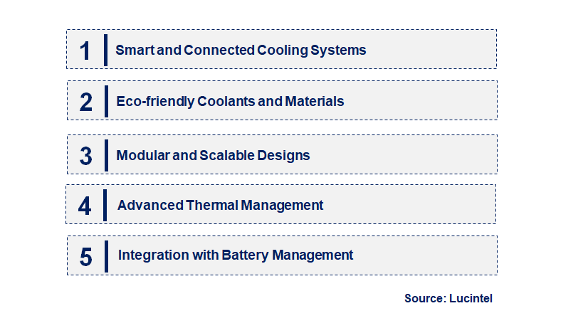 Emerging Trends in the Battery Chiller Market